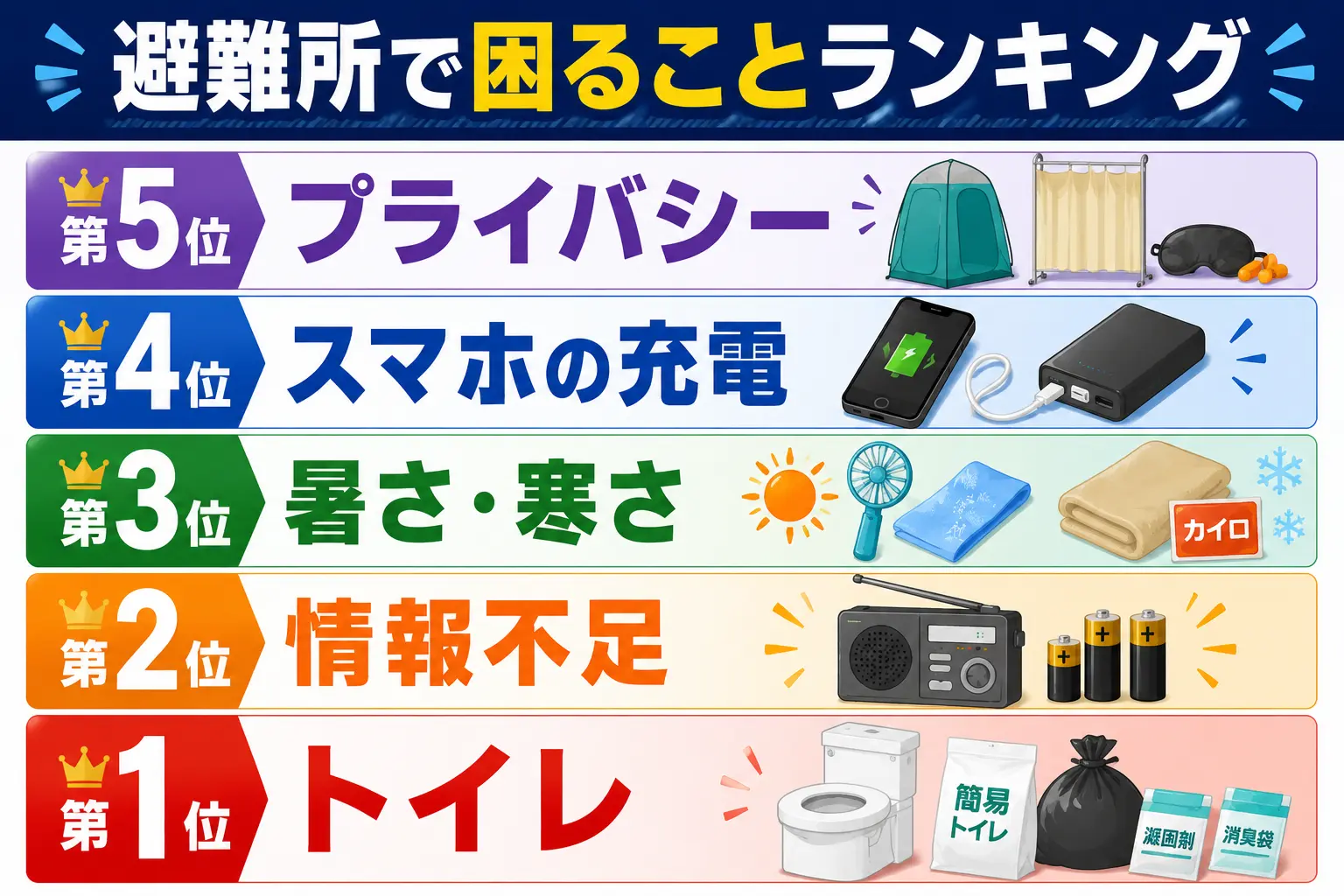 ランキング