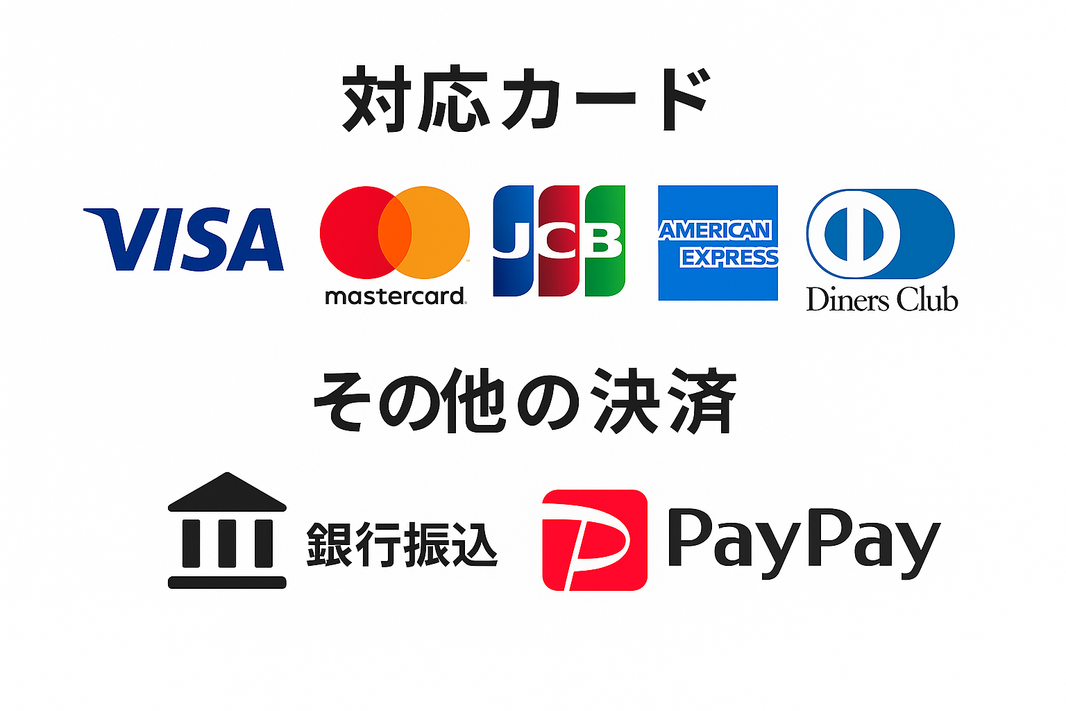 支払い方法について