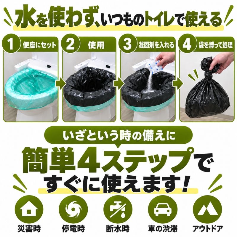 ご使用方法4STEP(便器カバーつける→排泄袋つける→排泄後凝固剤かける→縛って捨てる)
