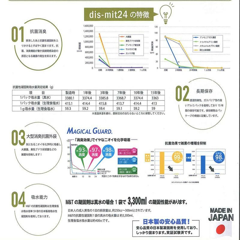 特徴(抗菌消臭、長期保存、大型消臭抗菌外袋、吸水能力)