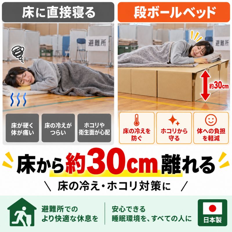 床で寝る際との違い