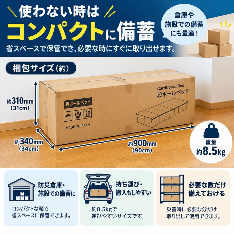 梱包状態の大きさ