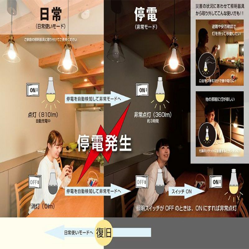 停電を感知して自動点灯機能付き