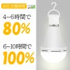 充電時間(4～6時間80%、6～10時間100%