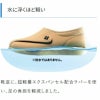 快歩主義水に浮くほど軽い説明。防水ではない