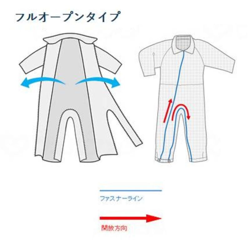 フルオープンタイプの説明。前がすべて開く。